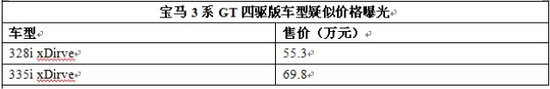 2014款宝马3系GT四驱版328i/335i的疑似销售价格